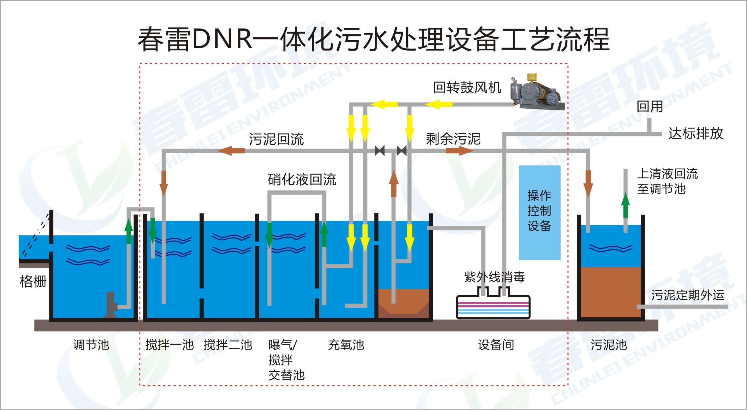 春雷环境DNR农村污水处理技术